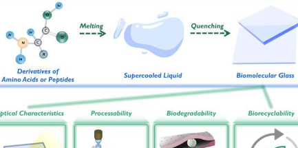 研究人員開(kāi)發(fā)出可生物降解可生物回收的玻璃