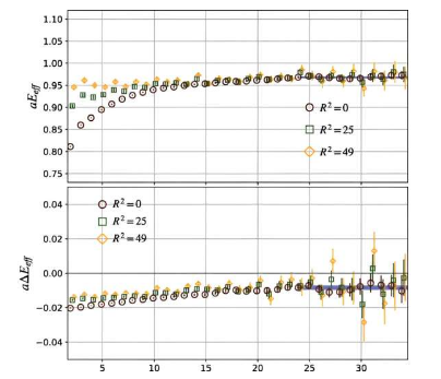 研究照亮了量子色動力學(xué)的新視野