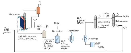 尋找實現凈零排放的可靠途徑：擴大新興電氣化技術的挑戰(zhàn)