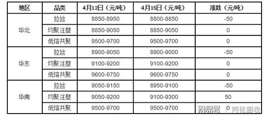 突破！ABS再刷新高，通用塑料挺價尋求上漲通道